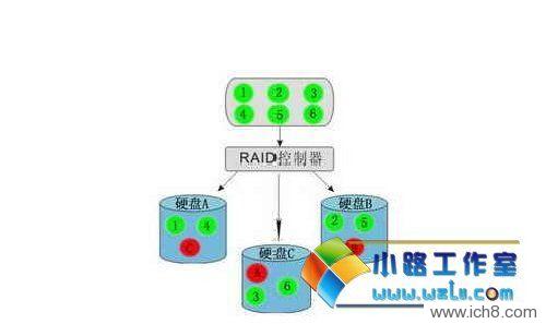RAID��͸�˴����������м�������