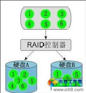 RAID��͸�˴����������м�������