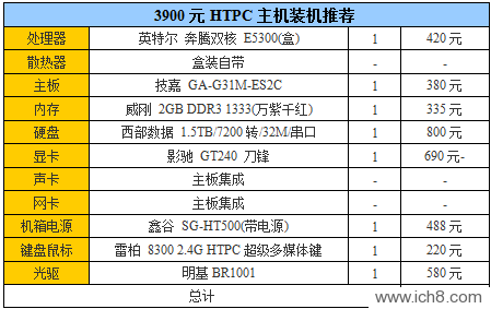 年末爽看高清片3900元HTPC装机推荐(2)