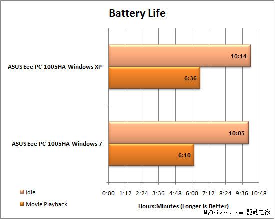 Windows 7/XP