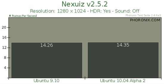 Ubuntu 10.04 Alpha 2ܶԱȲ