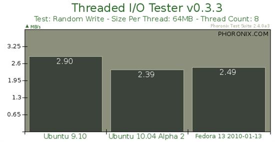 Ubuntu 10.04 Alpha 2ܶԱȲ