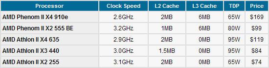 AMD´ ܡĶԱȲ