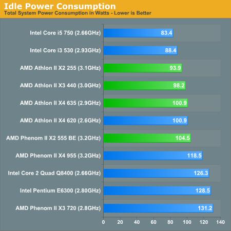 AMD´ ܡĶԱȲ