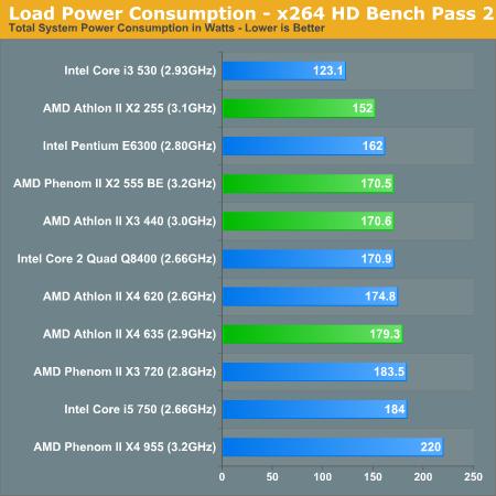 AMD´ ܡĶԱȲ