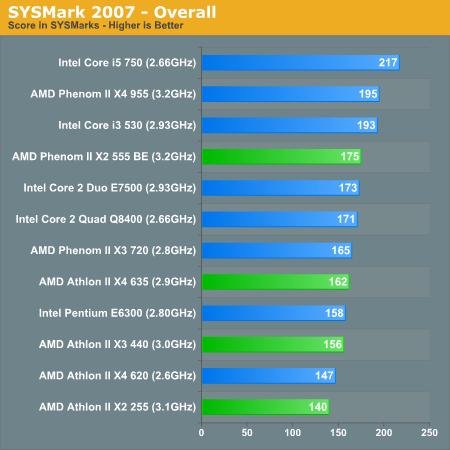 AMD´ ܡĶԱȲ