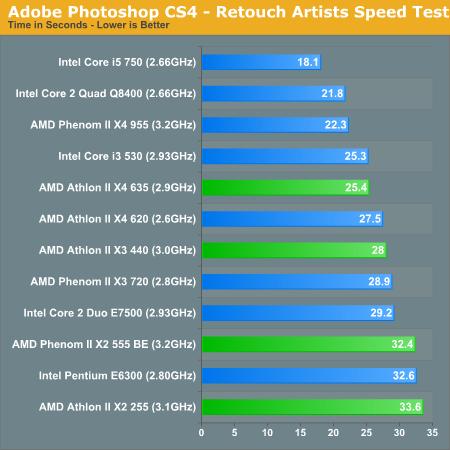 AMD´ ܡĶԱȲ