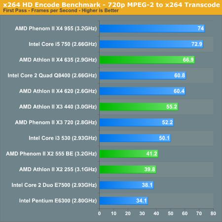 AMD´ ܡĶԱȲ