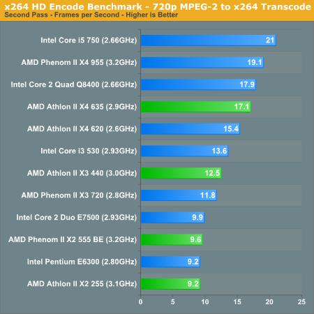 AMD´ ܡĶԱȲ