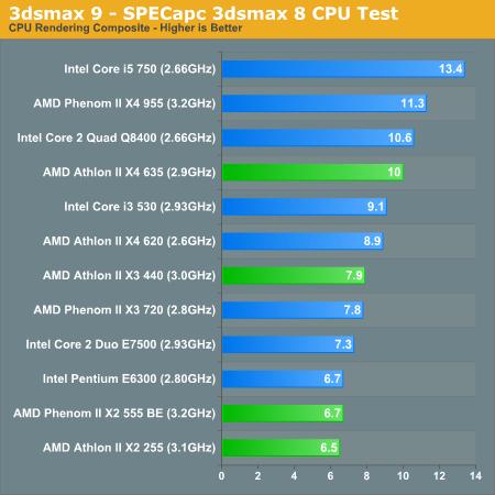 AMD´ ܡĶԱȲ