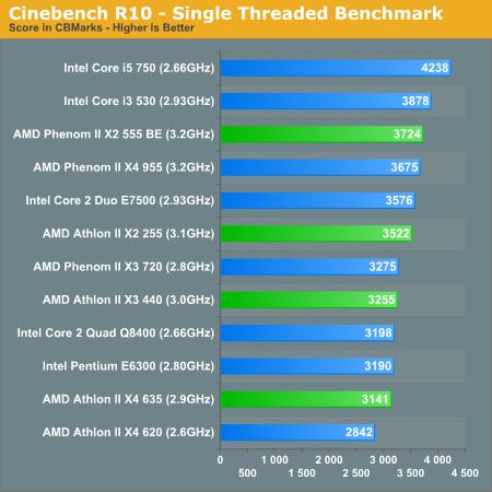 AMD´ ܡĶԱȲ