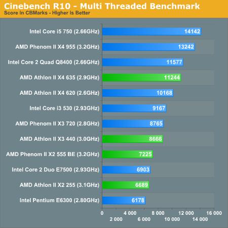 AMD´ ܡĶԱȲ