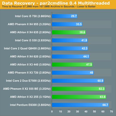 AMD´ ܡĶԱȲ