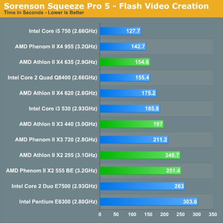 AMD´ ܡĶԱȲ