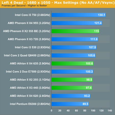 AMD´ ܡĶԱȲ