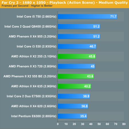 AMD´ ܡĶԱȲ