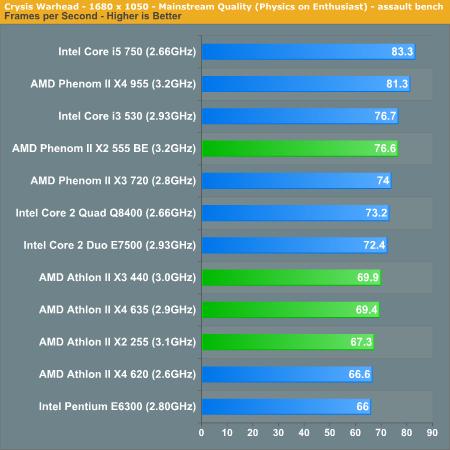 AMD´ ܡĶԱȲ