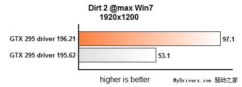 196.21GTX 2952ܱ