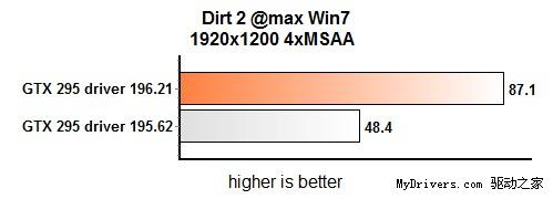 196.21GTX 2952ܱ