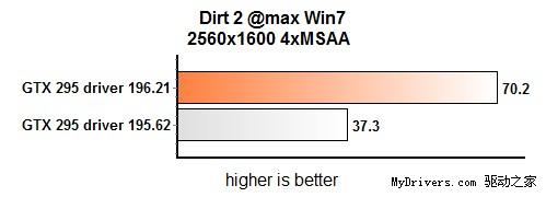 196.21GTX 2952ܱ