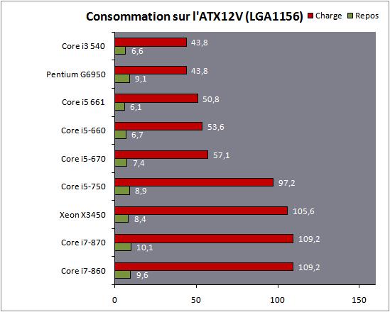 Intel AMDֱ澺 146CPUҶ