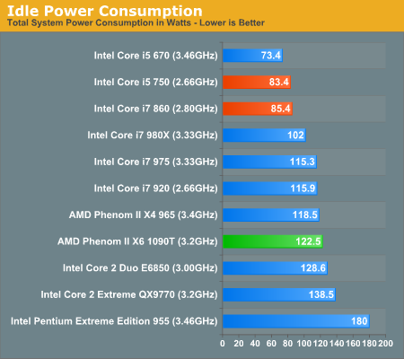 AMDPhenom II X6ʽ ȫ