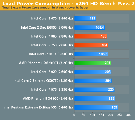 AMDPhenom II X6ʽ ȫ