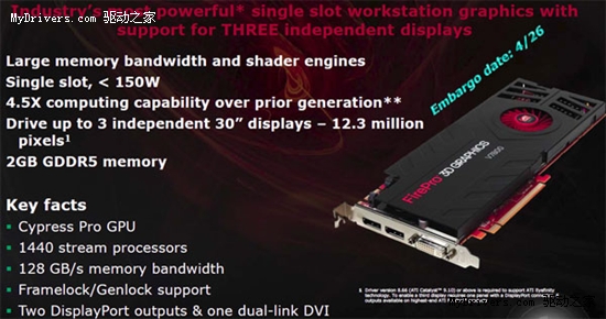 AMDרҵFirePro V5800/V3800ܿ