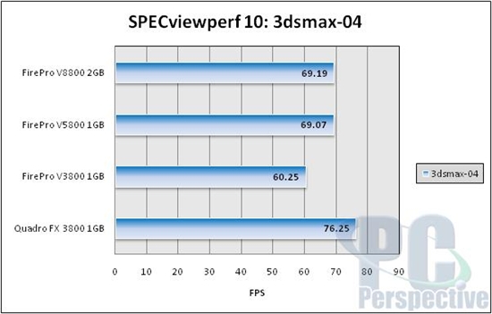 AMDרҵFirePro V5800/V3800ܿ