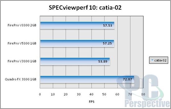 AMDרҵFirePro V5800/V3800ܿ