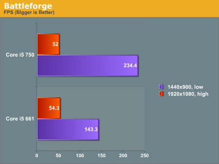 ��Ƶ�Զ�� Core i5-661/750��Ϸ���ܲ���