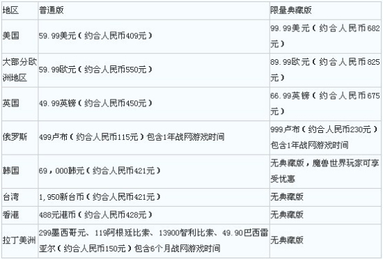 《星际2》各国家和地区的版本售价 《星际2》各国家和地区的版本售价