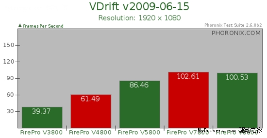 AMDרҵԲţFirePro V4800/V7800