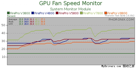 AMDרҵԲţFirePro V4800/V7800