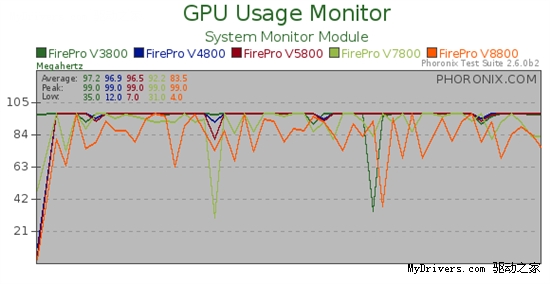 AMDרҵԲţFirePro V4800/V7800