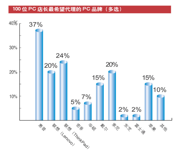 100λPC곤
