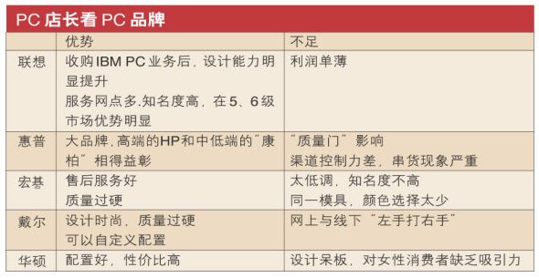 100λPC곤