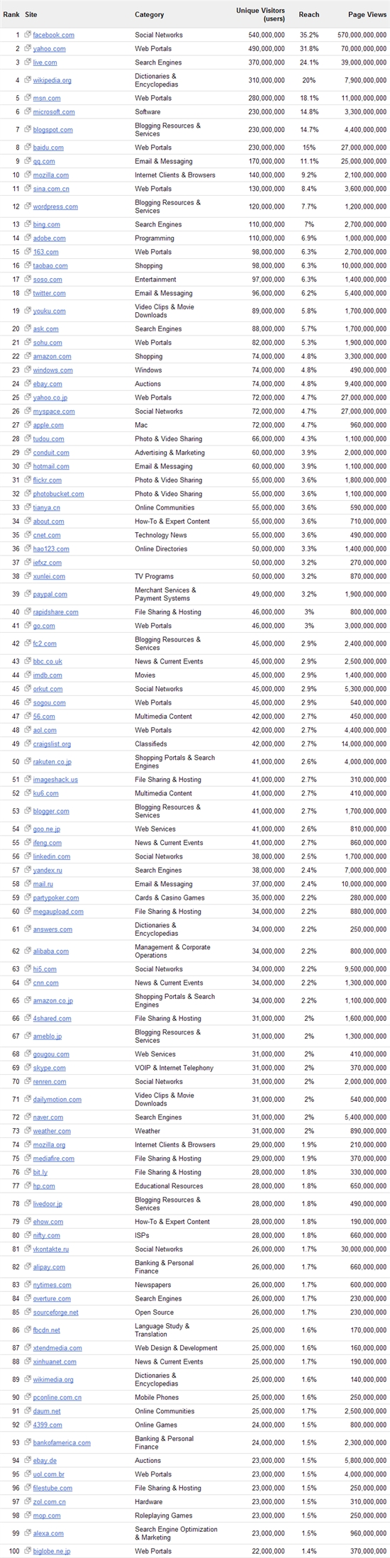 4·ȫվTop100