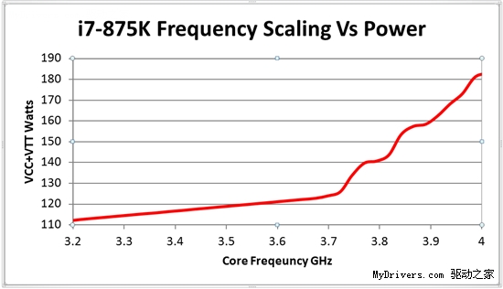 ɳƵCore i7-875K/i5-655Kʵ