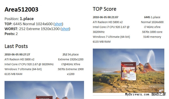 DX11ͨ����Ⱦ���Թ���ComputeMark����ȫ��2.0��