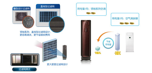 市售最高价! 三星怪兽级空调全球首测