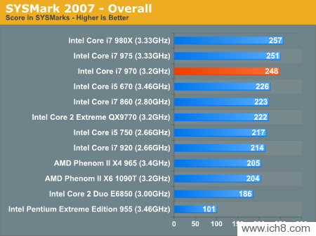 Core i7-970Intelڶϸ