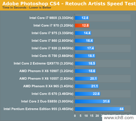 Core i7-970Intelڶϸ