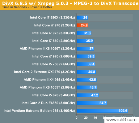 Core i7-970Intelڶϸ