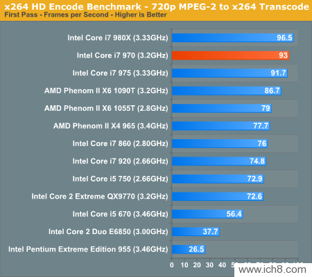 Core i7-970Intelڶϸ