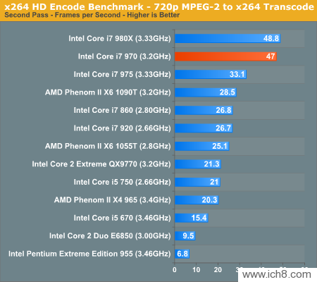 Core i7-970Intelڶϸ