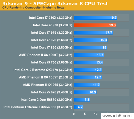 Core i7-970Intelڶϸ