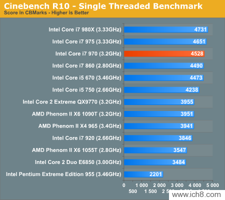 Core i7-970Intelڶϸ