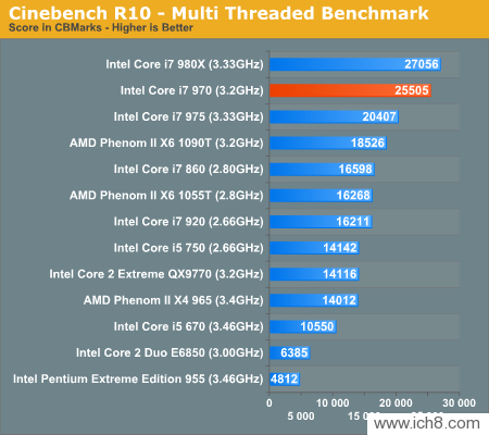 Core i7-970Intelڶϸ