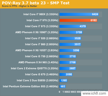 Core i7-970Intelڶϸ